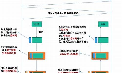 ssl加密传输 源码_ssl加密传输协议